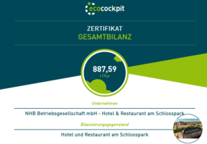 CO₂-Fußabdruck 2024 des Hotels am Schlosspark Güstrow mit Klimabilanz und nachhaltigen Maßnahmen.